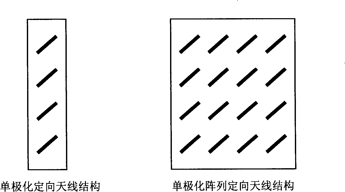 Monopole directional antenna/array directional antenna and its time division duplex communication system