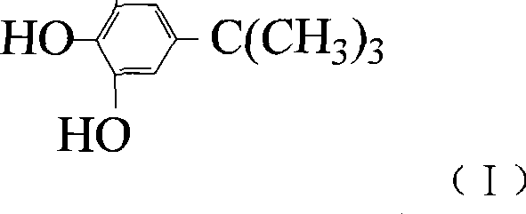Preparation technique for polymerization inhibitor products