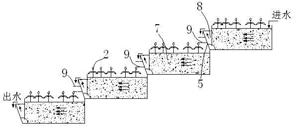 Artificial wetland purifying system for free waterfall aeration