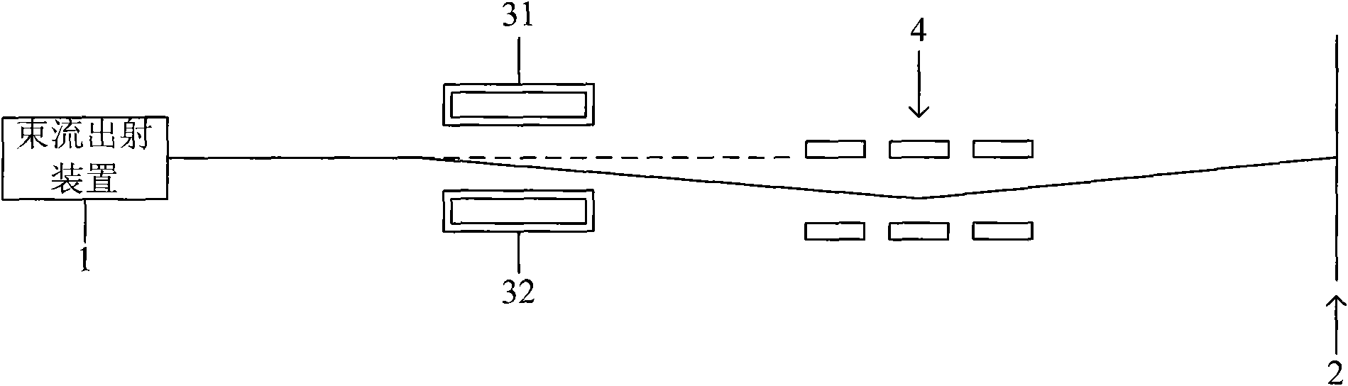 Beam current transmission system and method