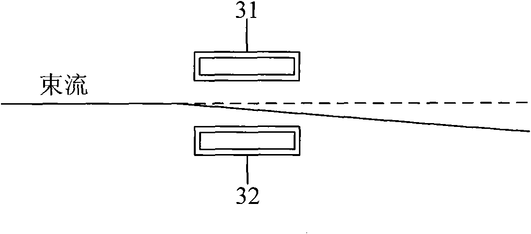 Beam current transmission system and method