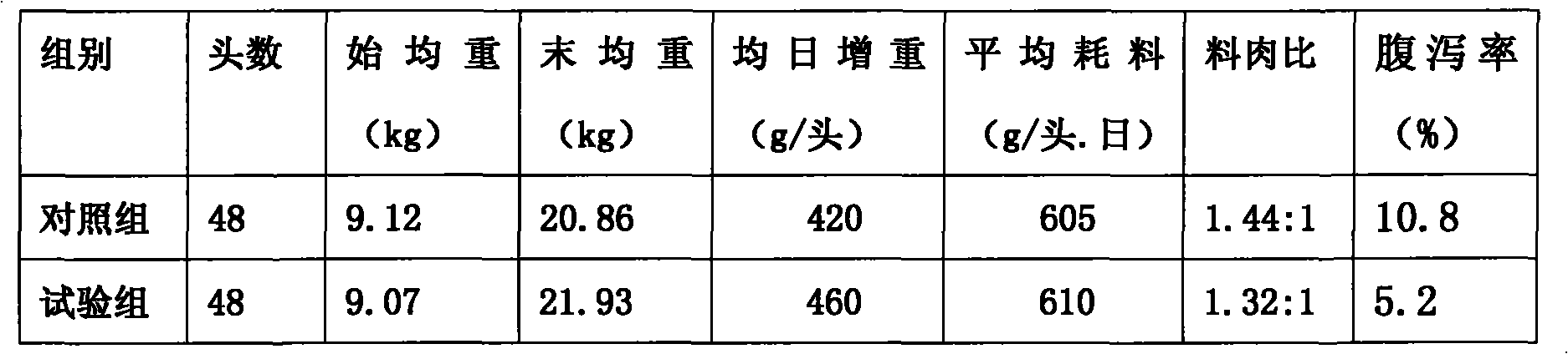 Chinese herbal medicinal composite premix for pigs