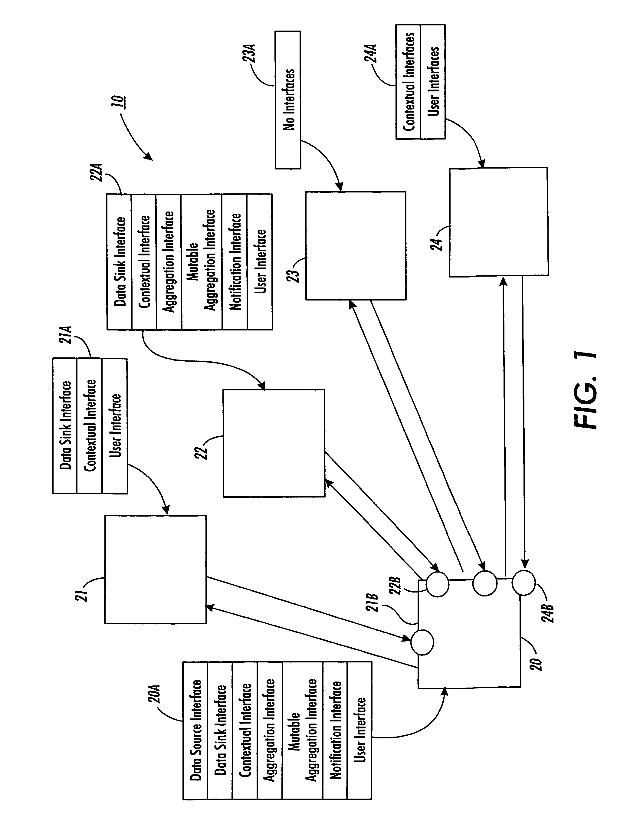 System and method for enabling communication among arbitrary components