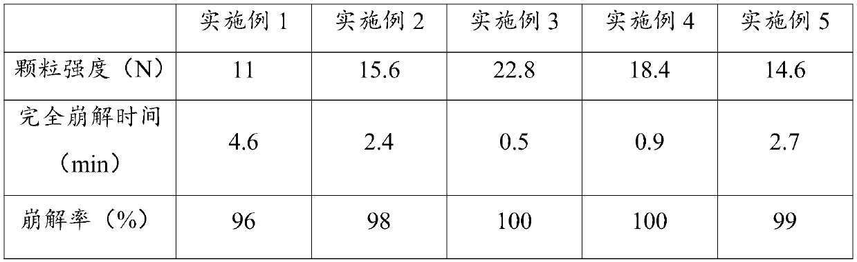 Citric acid soluble granular fertilizer and preparation process thereof