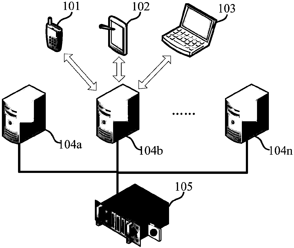 Distributed deployment system, object management method and device, medium and electronic device