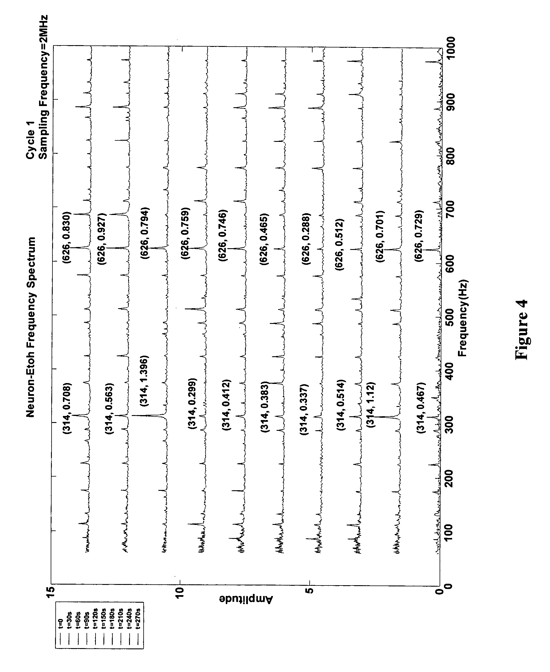 Biosensors having single reactant components immobilized over single electrodes and methods of making and using thereof