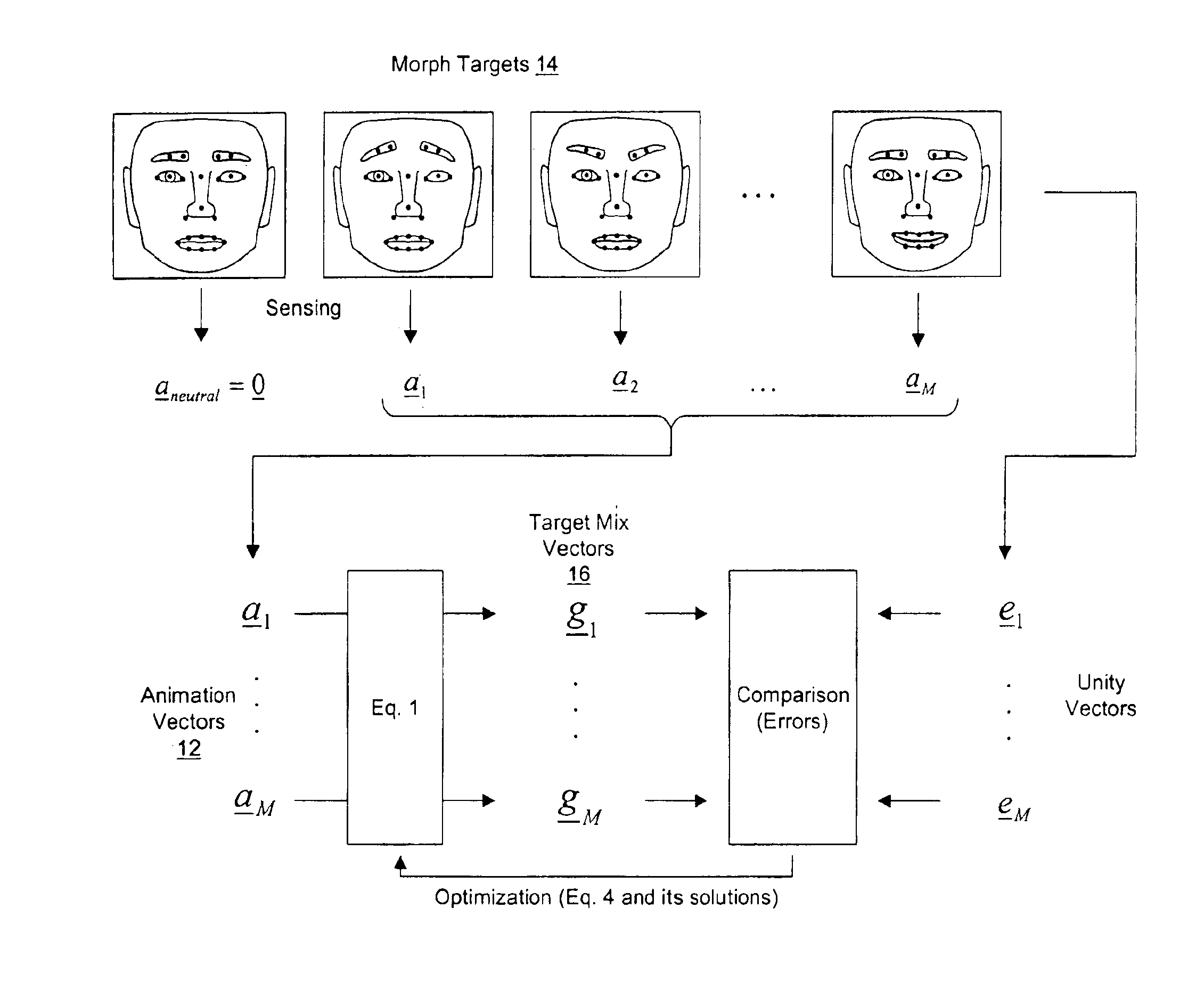 Method for mapping facial animation values to head mesh positions