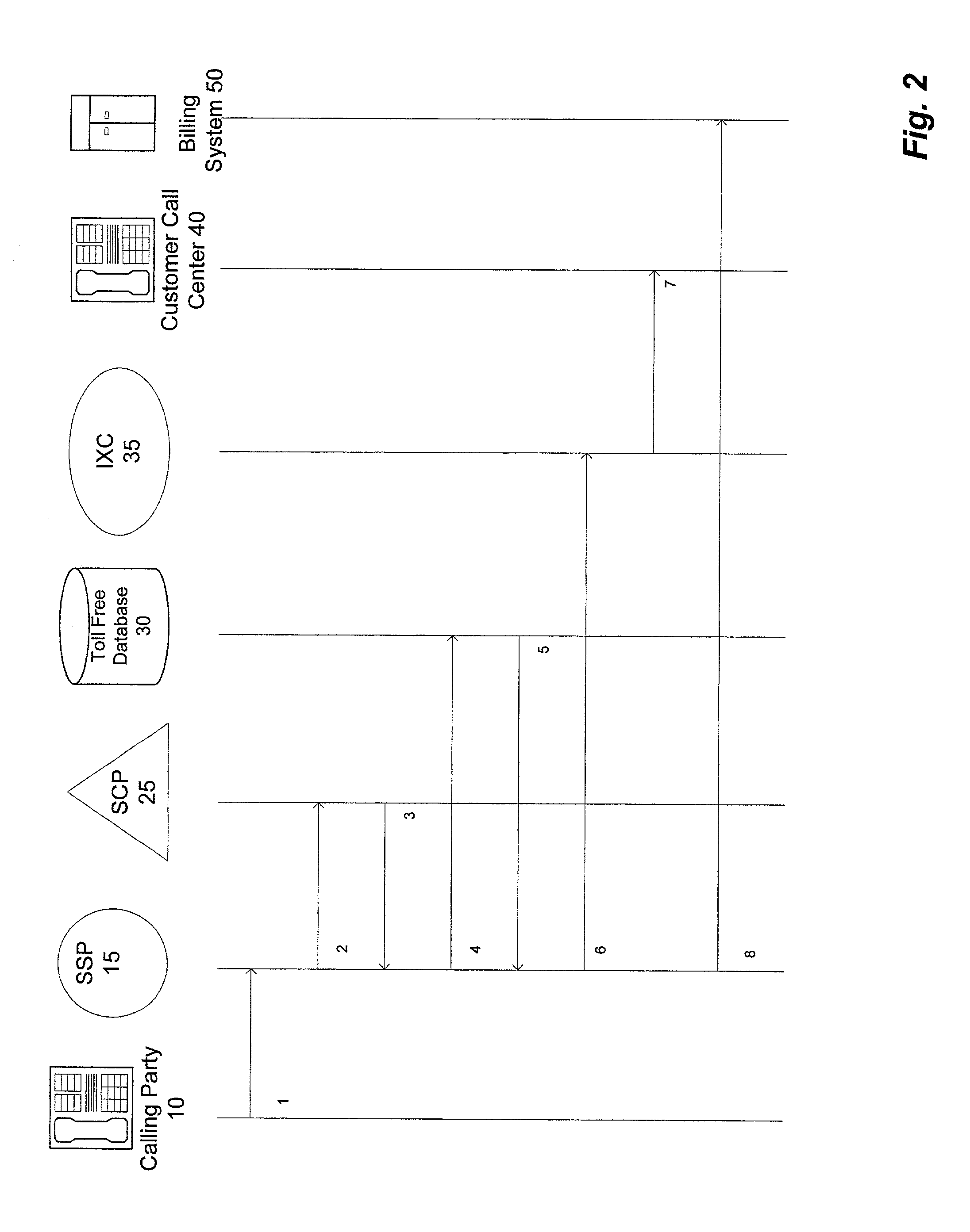Method of billing in an abbreviated dialing service