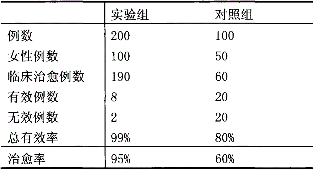 Pig trotter and soybean curd porridge for treating postpartum hypogalactia and preparation method thereof