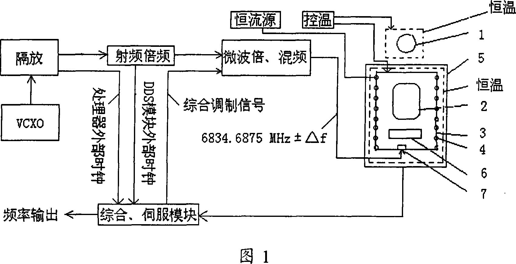Improved passive Rb atomic frequency standard servo control method and servo control circuit