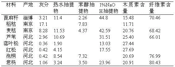 Shaving board made of mudflat plants and manufacturing method thereof