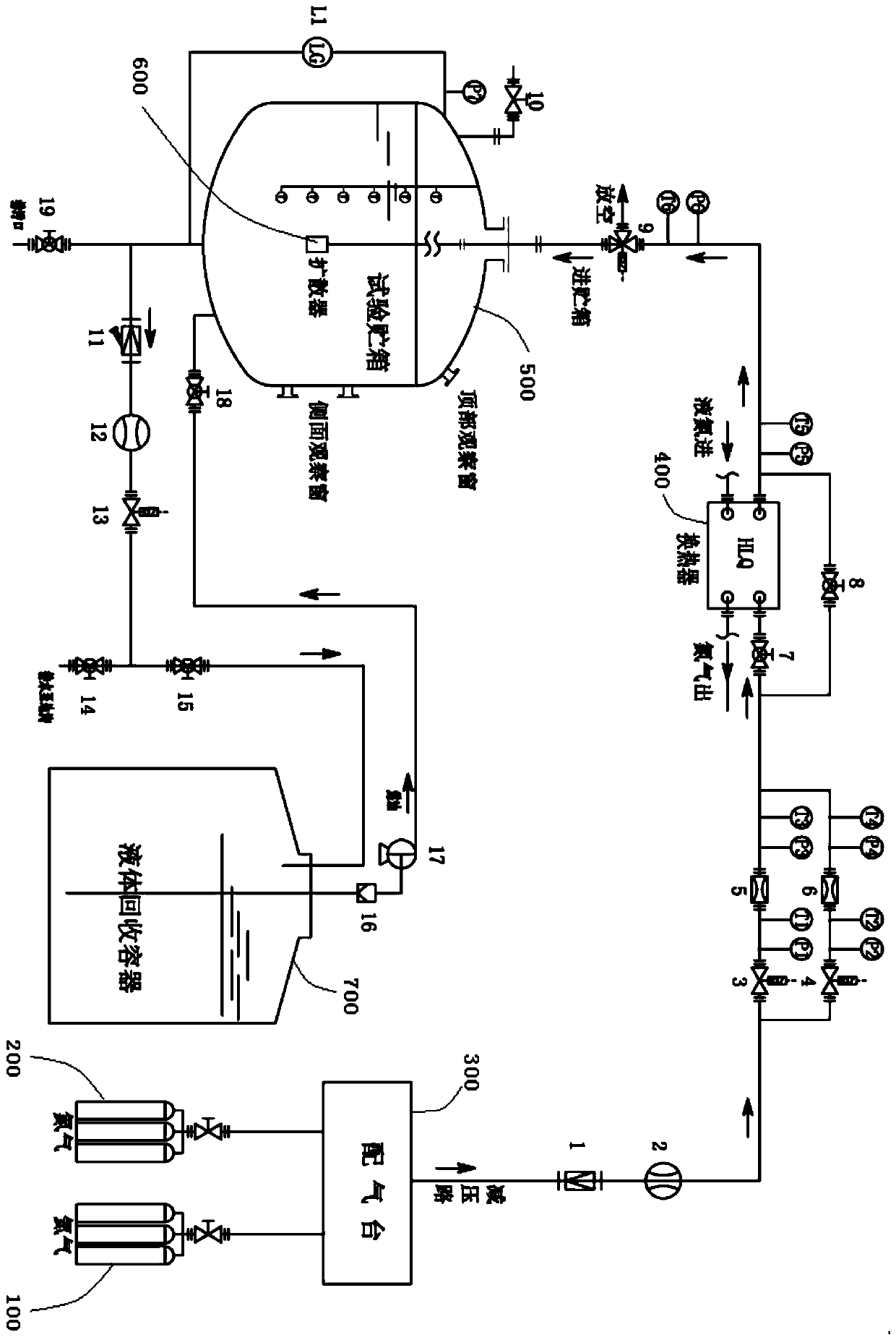 Liquid oxygen temperature zone cold helium direct pressurization ground test device and test method