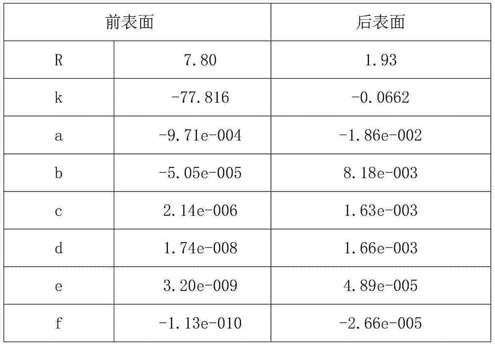 Small optical lens