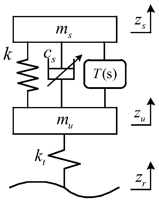 Vehicle inerter-spring-damper (ISD) suspension first-order ideal model based on acceleration-driven-damper (ADD) positive real network optimization