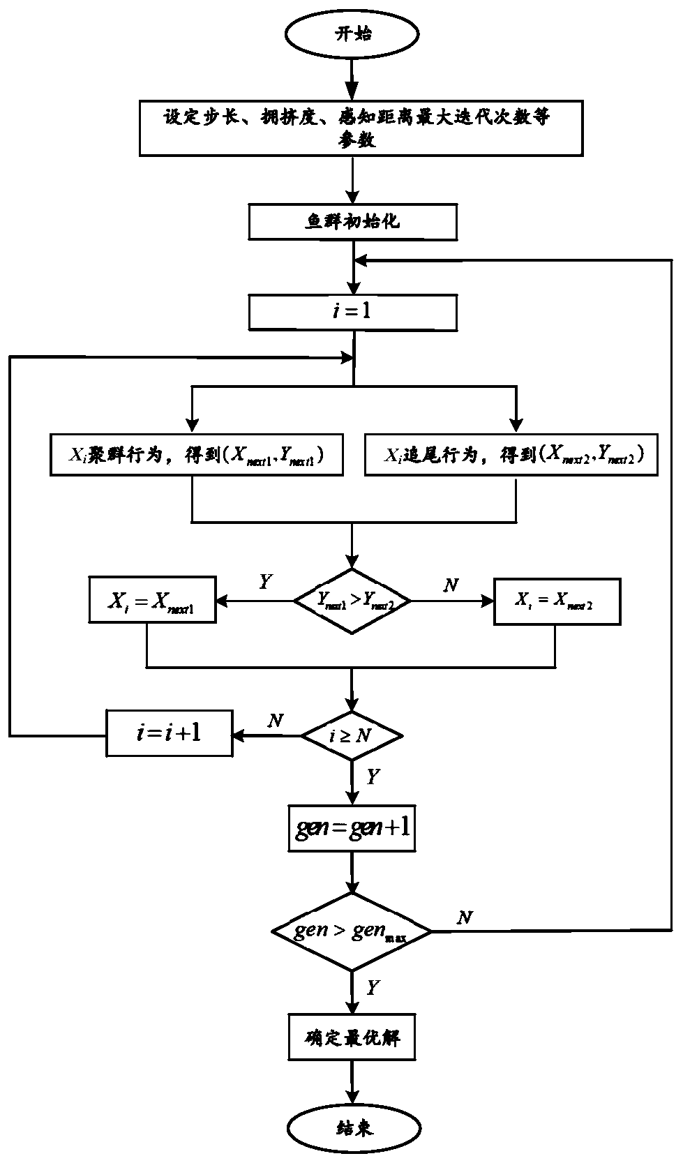 Vehicle inerter-spring-damper (ISD) suspension first-order ideal model based on acceleration-driven-damper (ADD) positive real network optimization