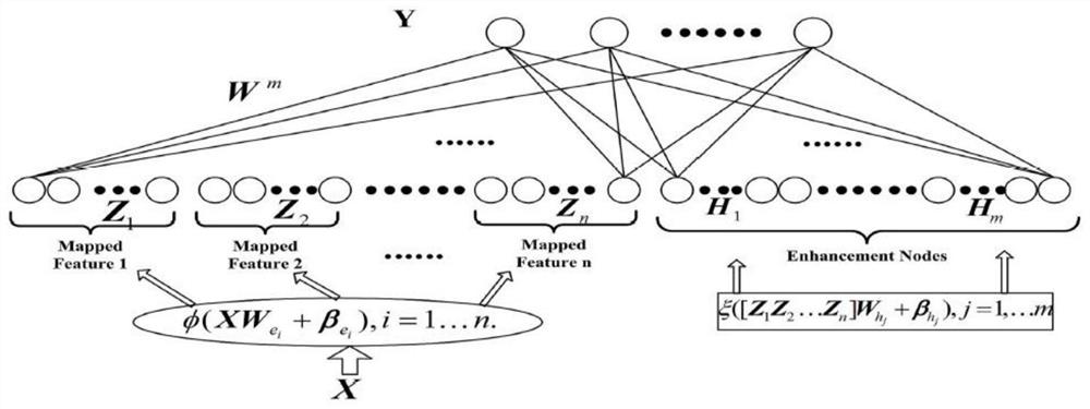 A Long-term Object Tracking Method Based on Width Learning