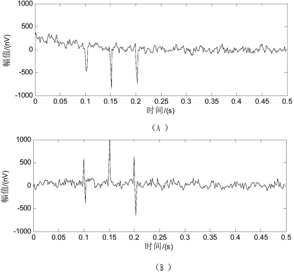 MRS (magnetic resonance sounding) FID (frequency identity) signal noise inhibition method