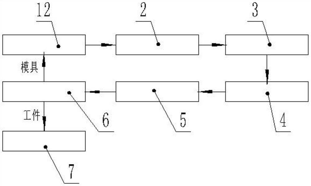 Automatic production system for reinforced concrete prefabricated cover plate