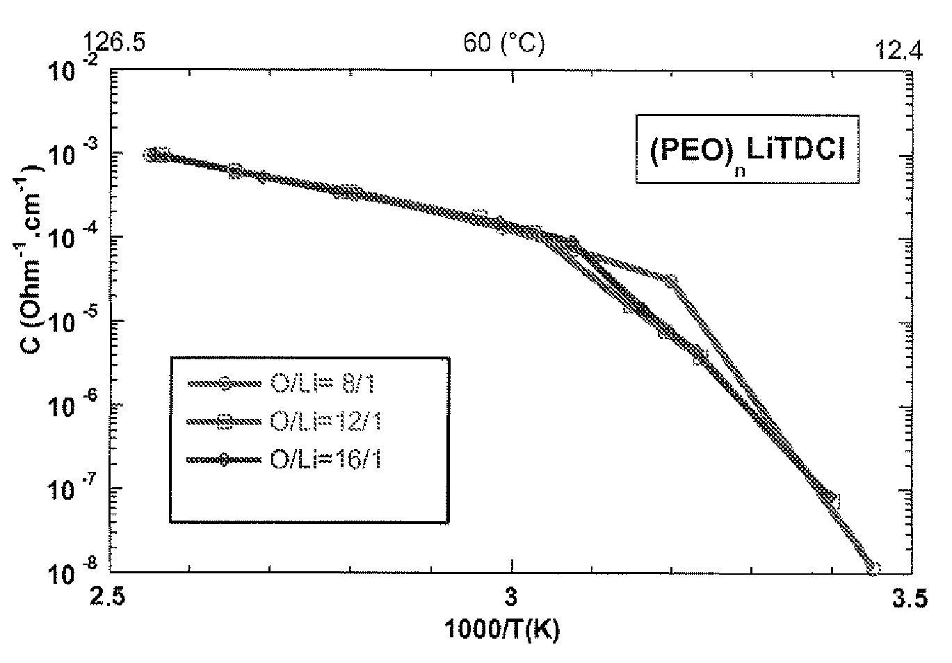 Five-membered cyclic anion use thereof as an electrolyte