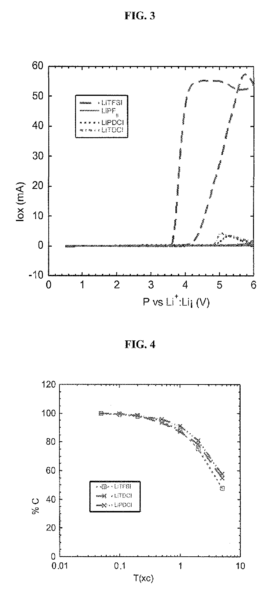 Five-membered cyclic anion use thereof as an electrolyte