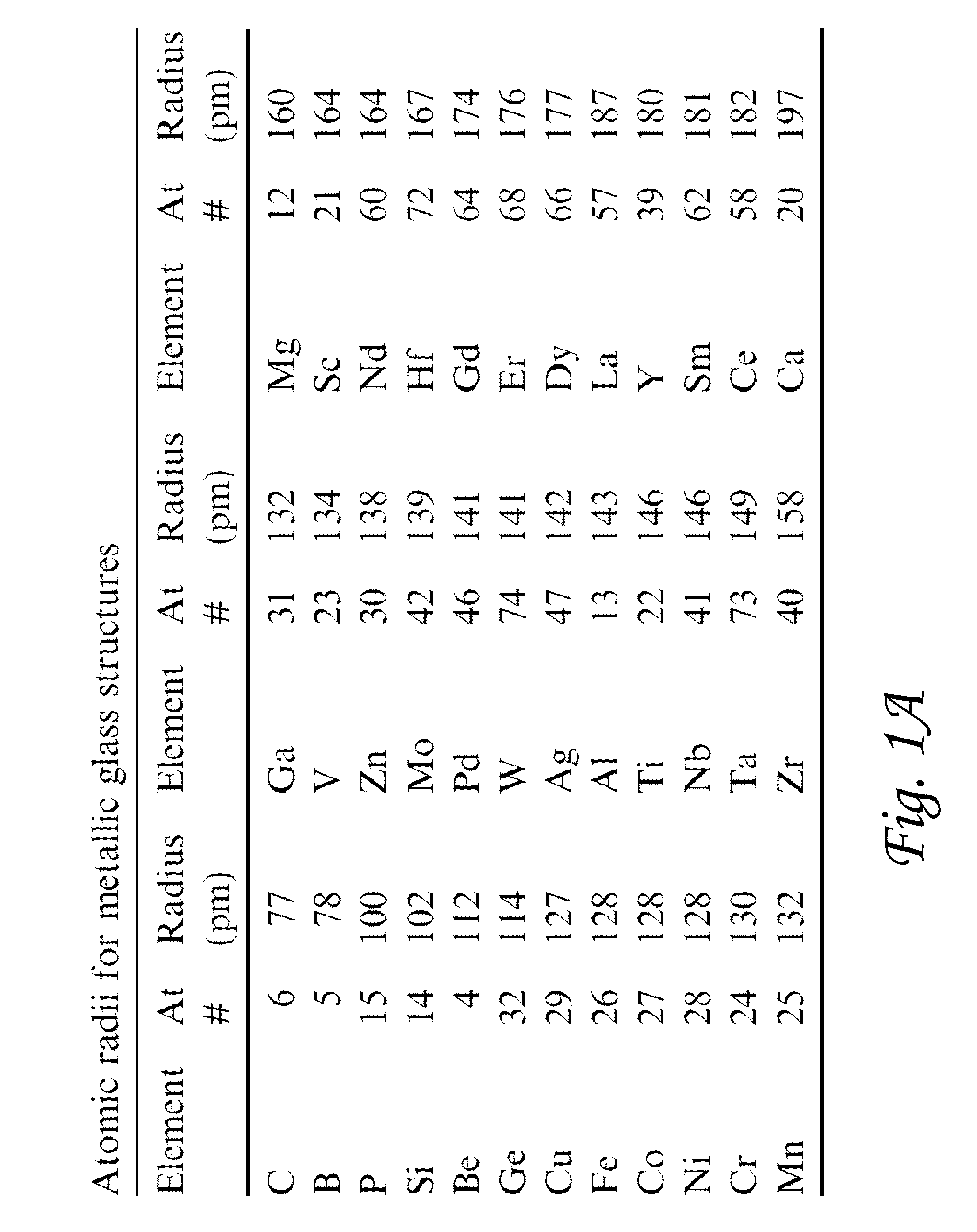 Compositions and methods for determining alloys for thermal spray, weld overlay, thermal spray post processing applications, and castings
