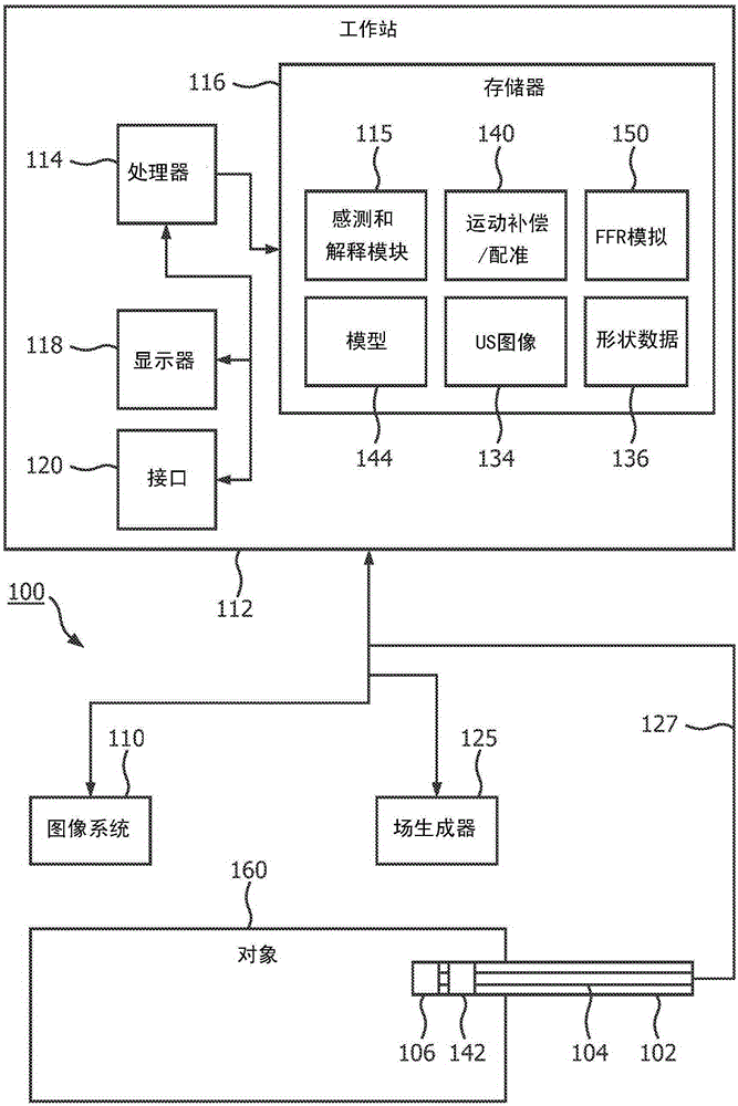 Shape sensed ultrasound probe for fractional flow reserve simulation