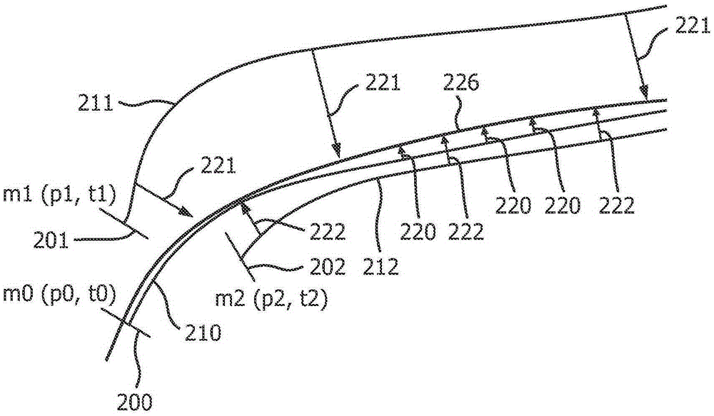 Shape sensed ultrasound probe for fractional flow reserve simulation