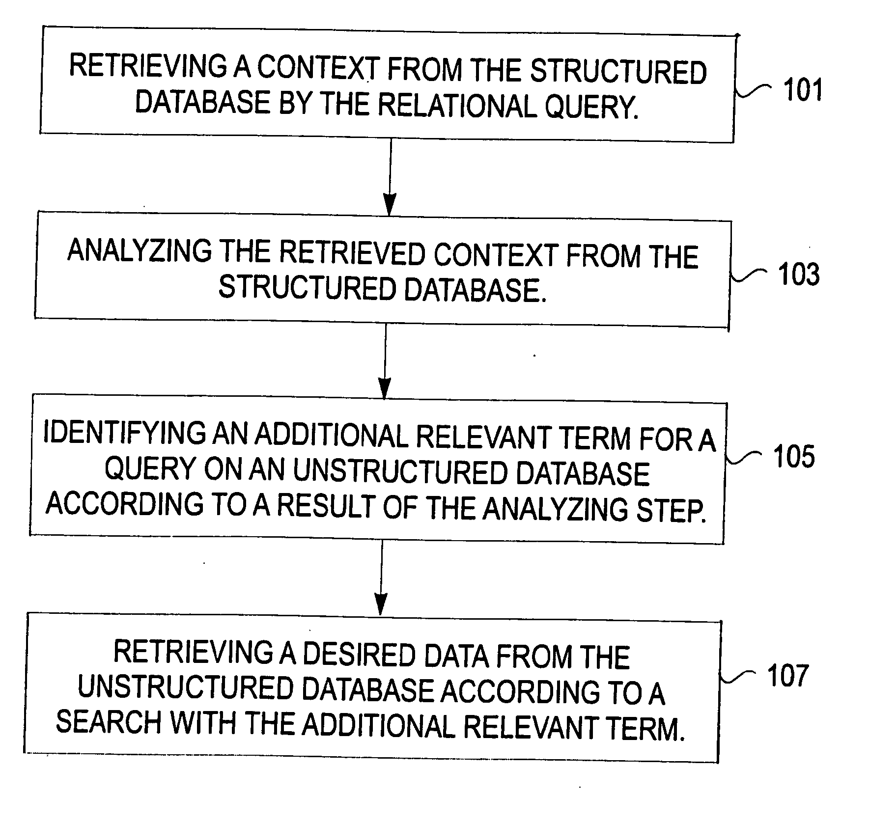 Method and system for context-oriented association of unstructured content with the result of a structured database query
