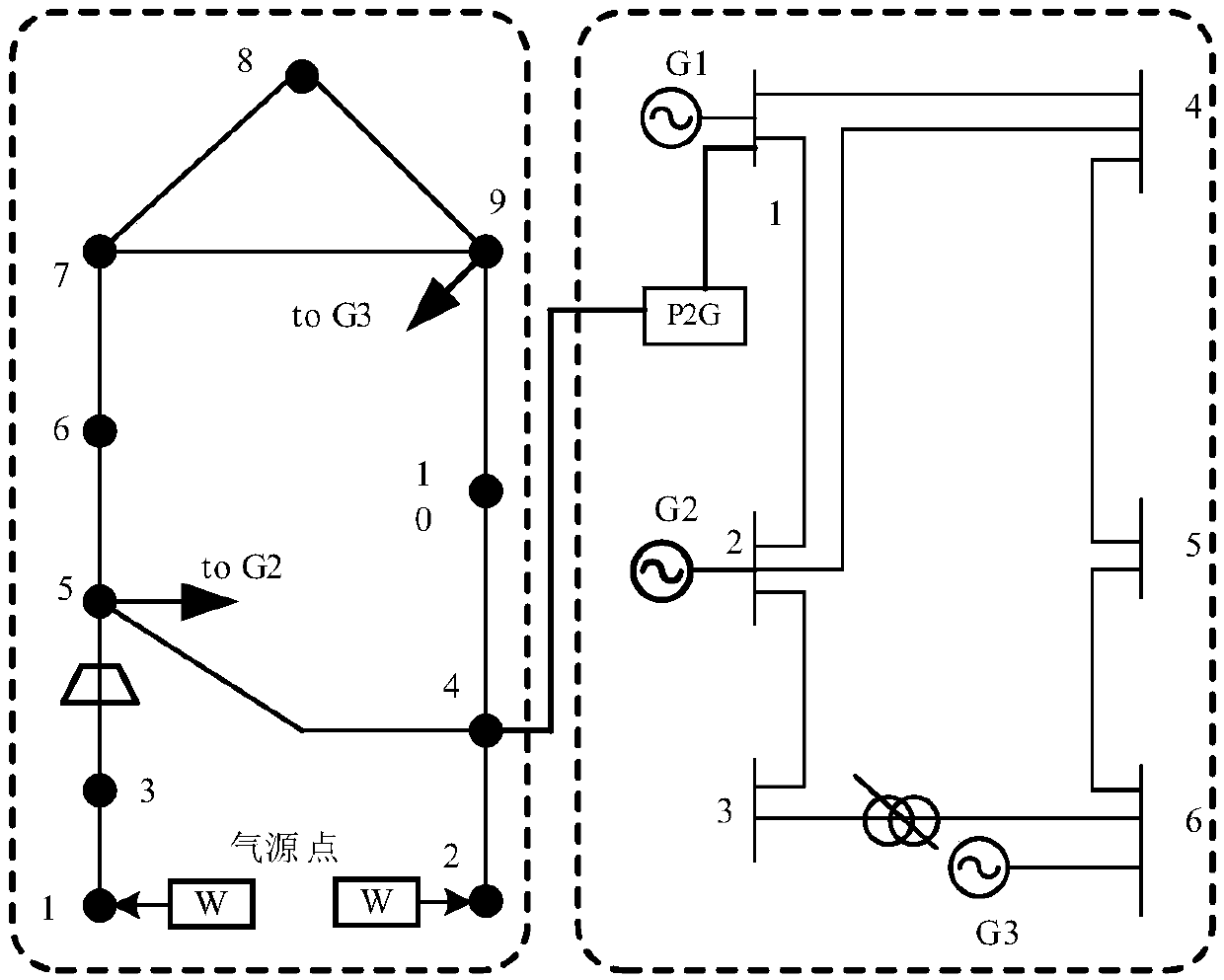 Electricity-gas interconnection system unit combination linear model and system considering electricity-to-gas coupling
