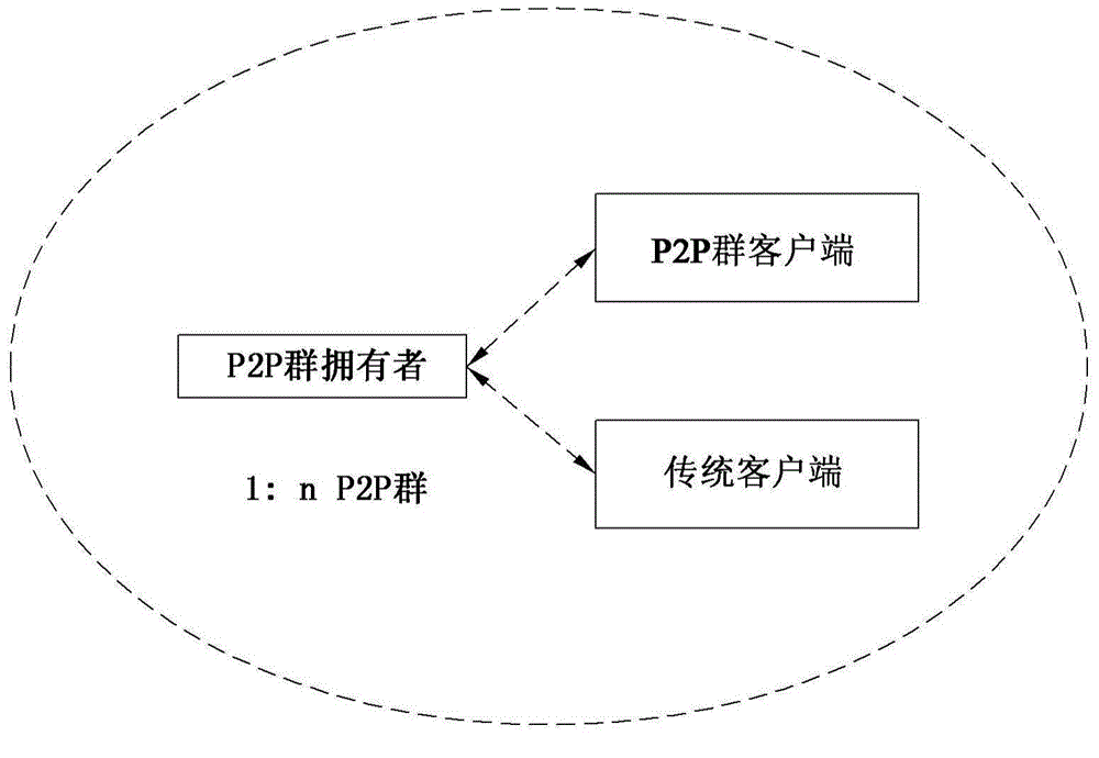 Wi-fi direct service method using nfc and device therefor