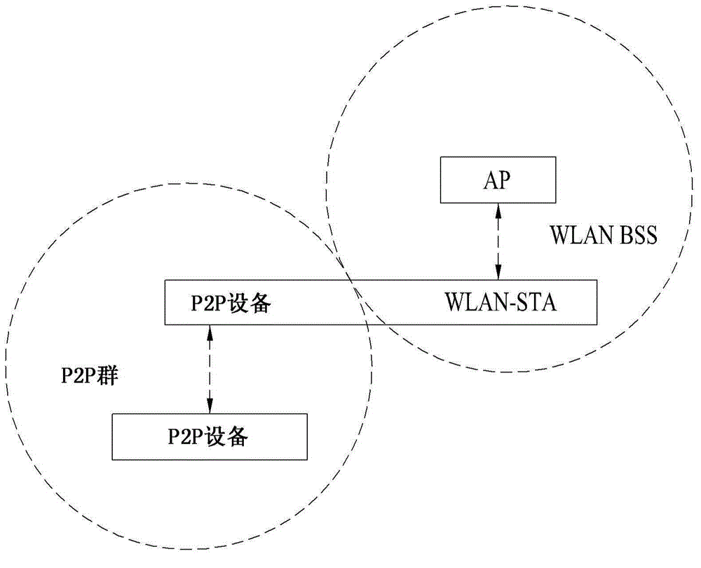 Wi-fi direct service method using nfc and device therefor