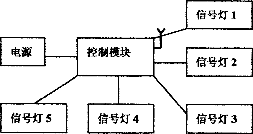 Wireless traffic signal light control system