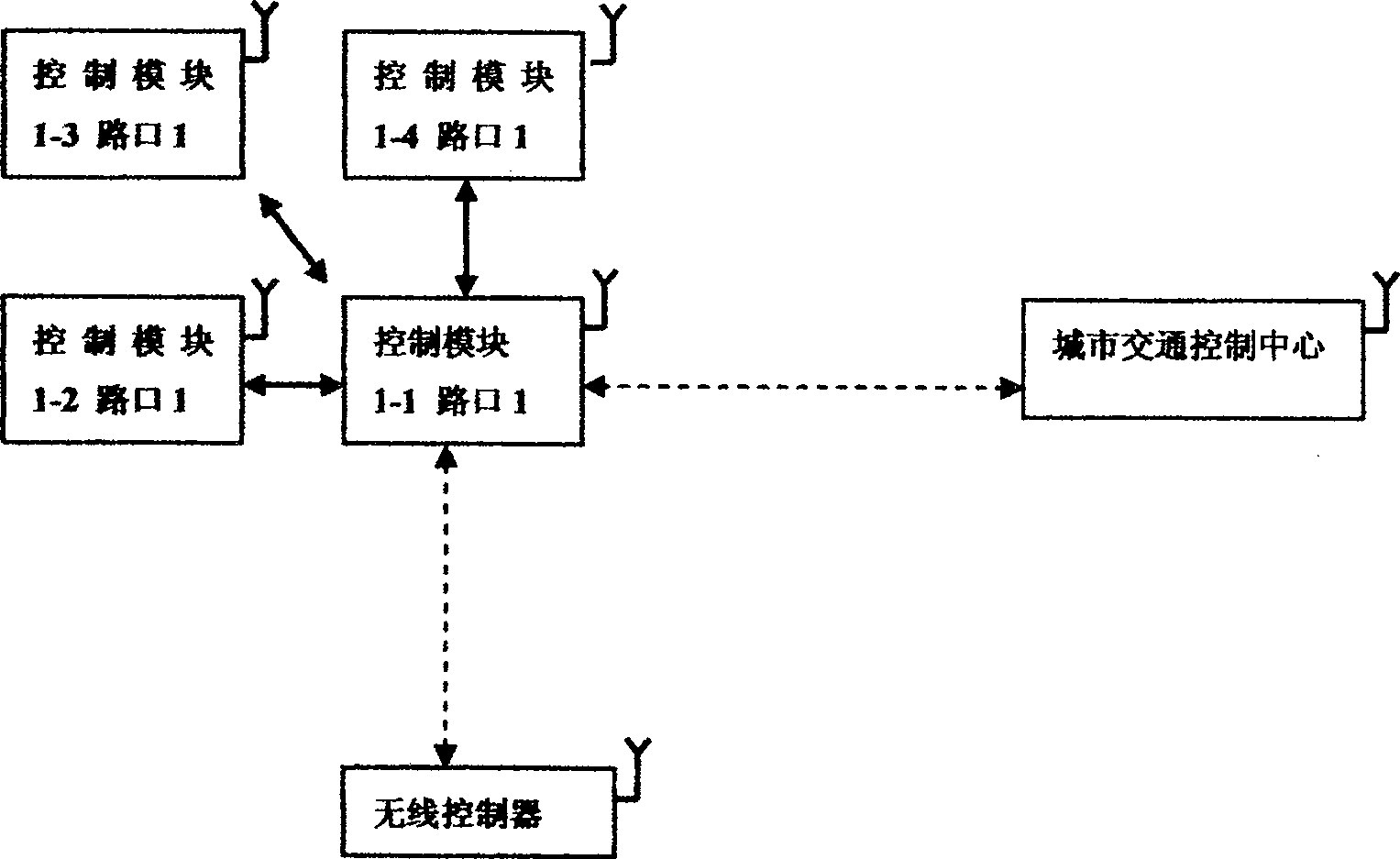 Wireless traffic signal light control system