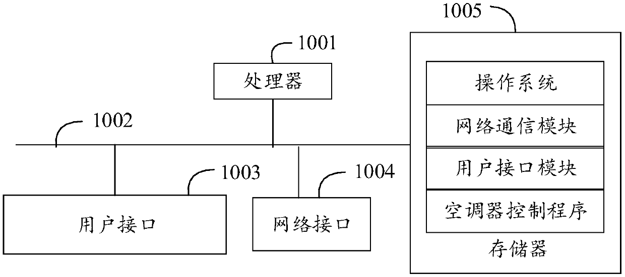 Air Conditioner Control Method, Device, and Computer-Readable Storage Medium