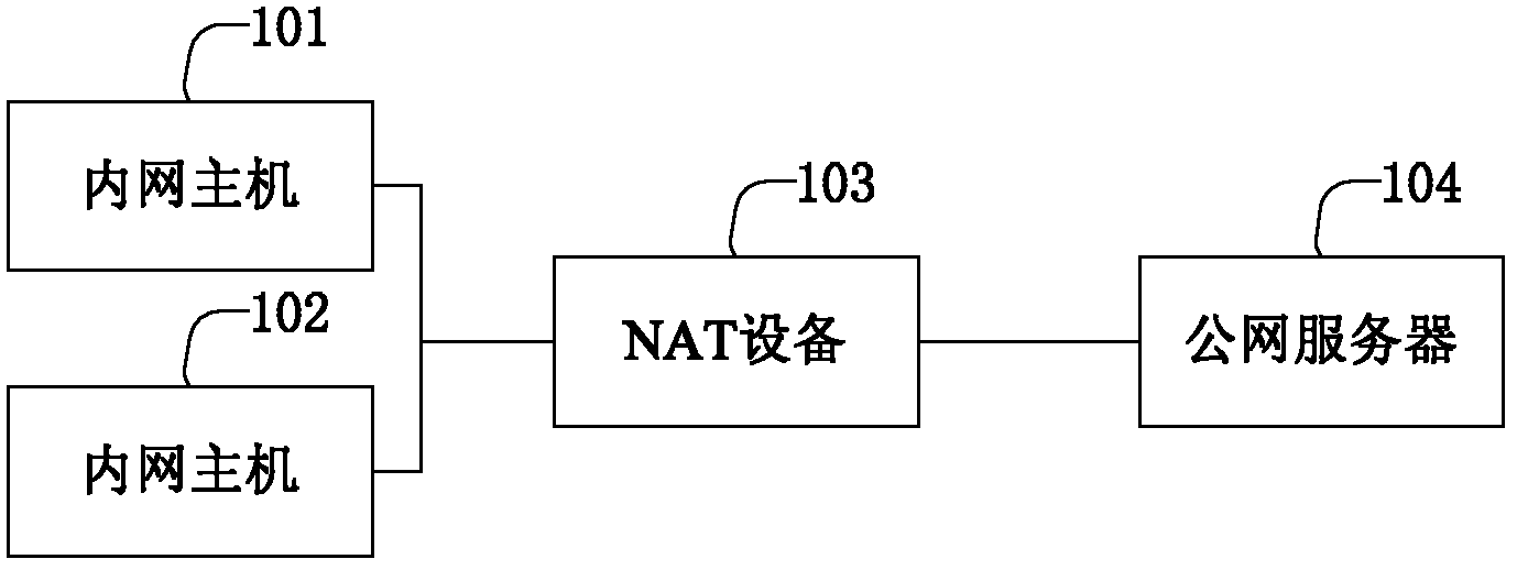 Method and apparatus for network address translation