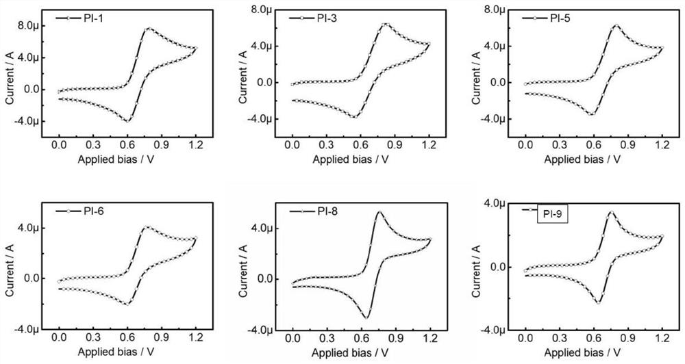 A kind of binaphthyl organic polymer hole transport material and its synthesis method and application