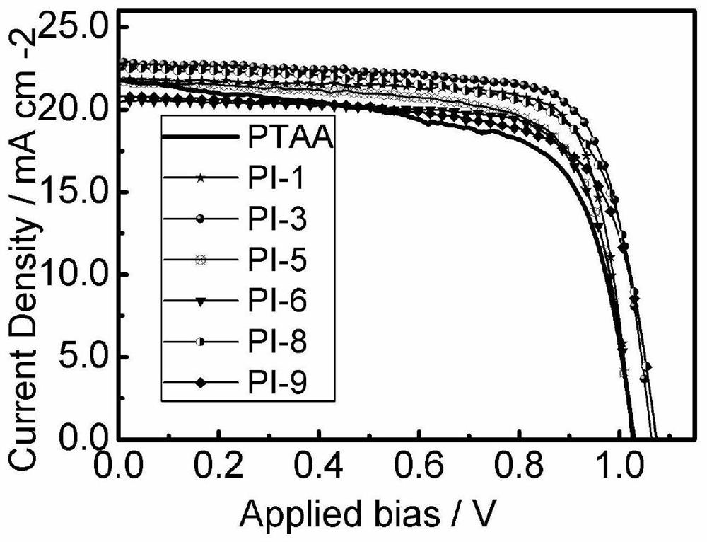 A kind of binaphthyl organic polymer hole transport material and its synthesis method and application