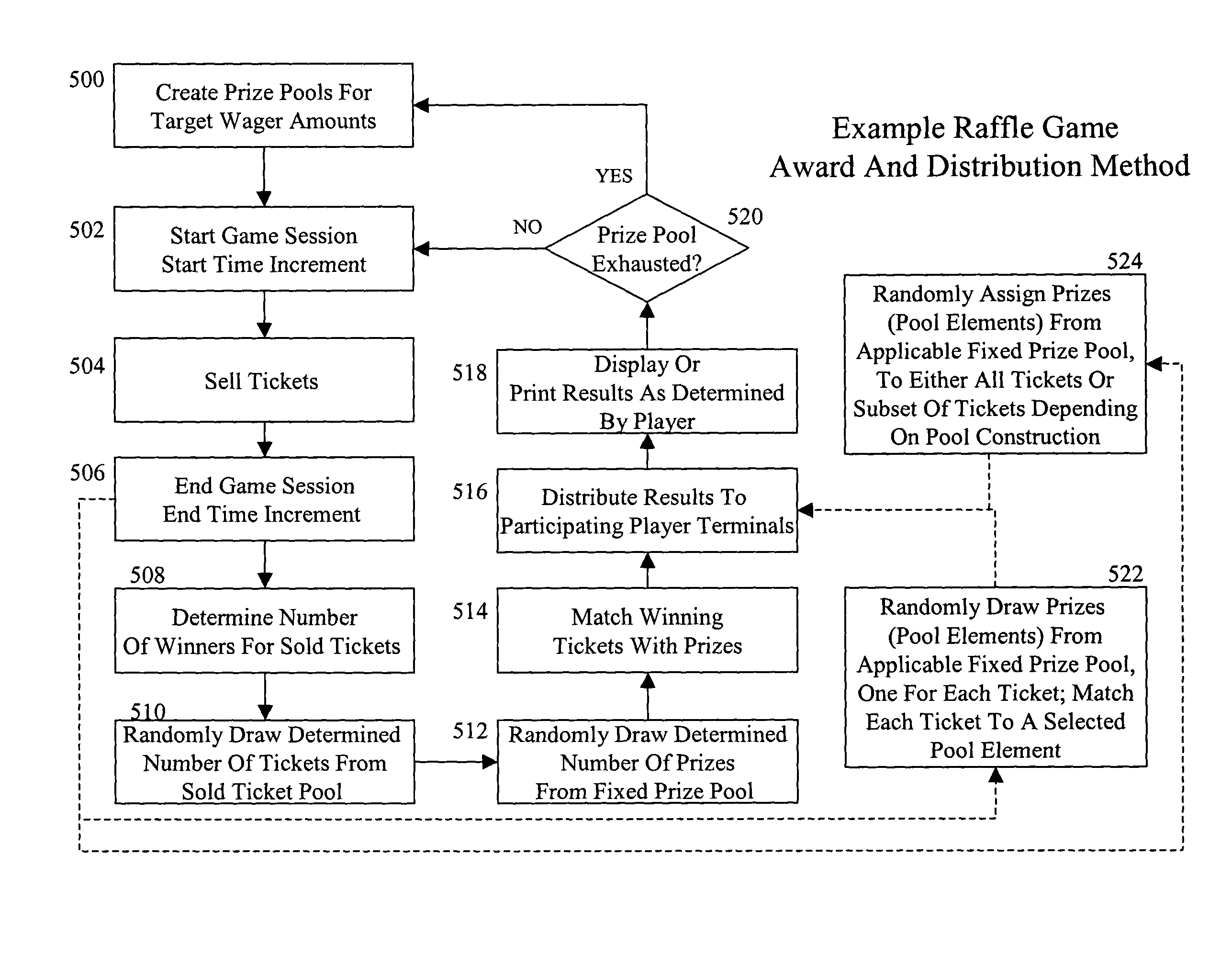 Raffle game system and method