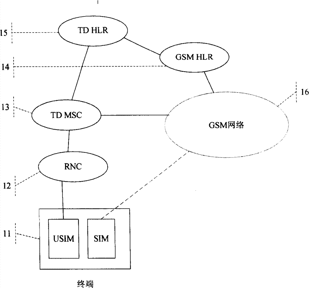 Method for updating double-module mobile phone network binding number