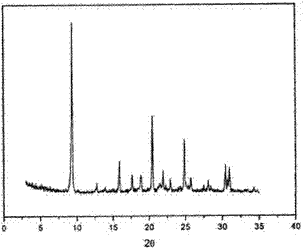 Synthesis method of SAPO-34 molecular sieve