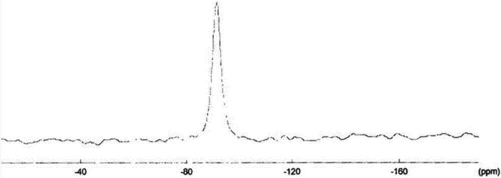 Synthesis method of SAPO-34 molecular sieve