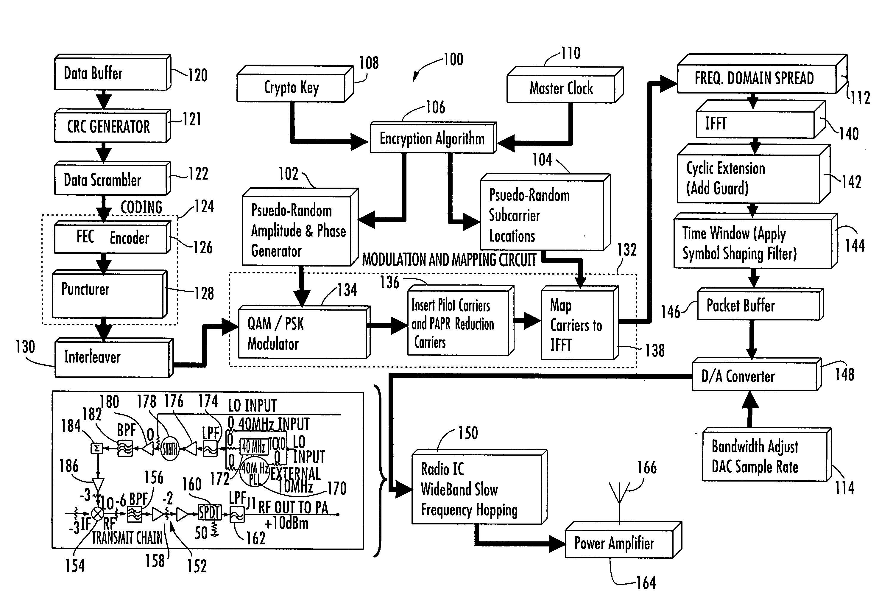 Method of Communicating and Associated Transmitter Using Coded Orthogonal Frequency Division Multiplexing (COFDM)
