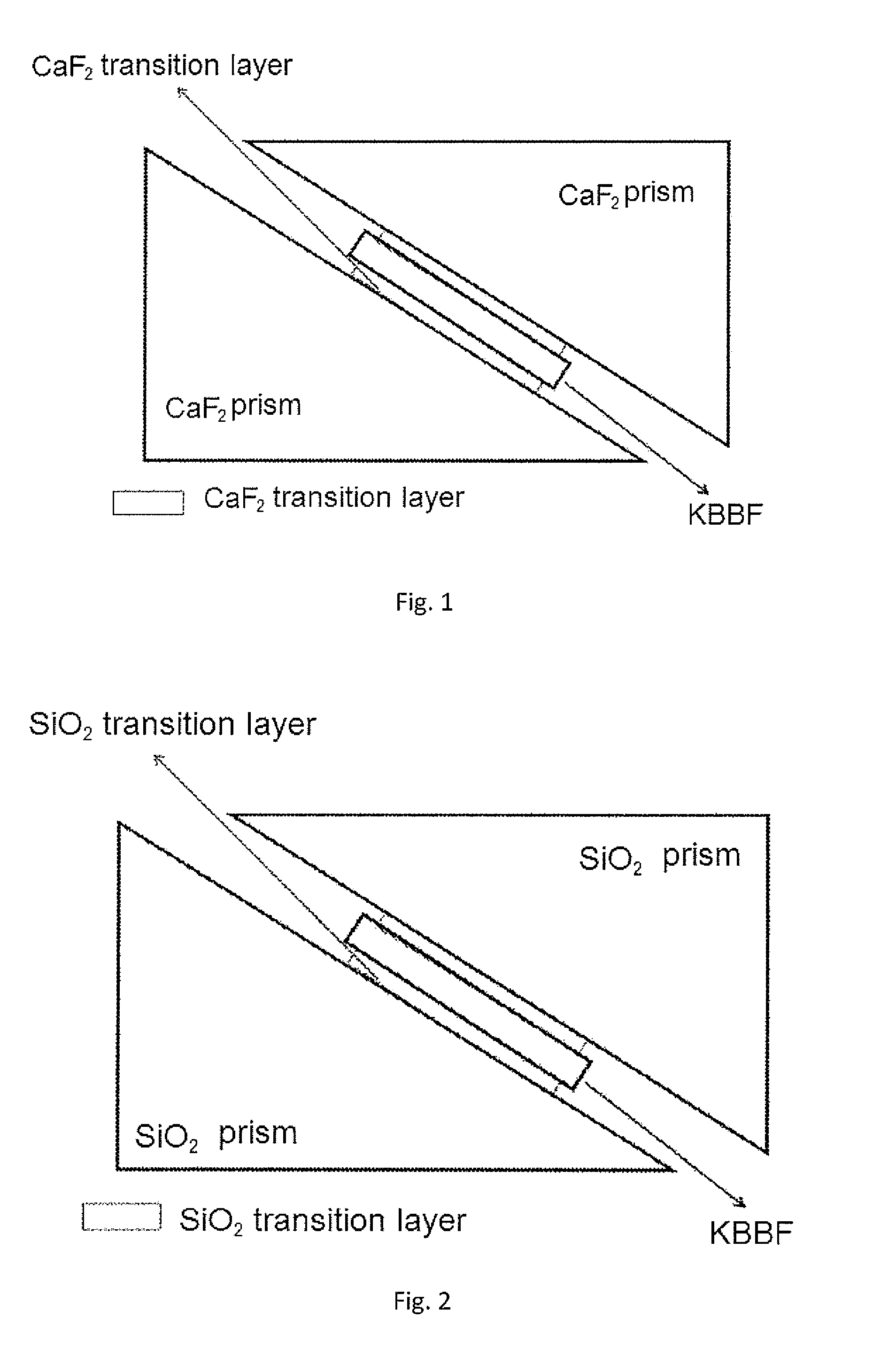 Optical coupling device having KBBF group crystal coupled with prisms and method for manufacturing same