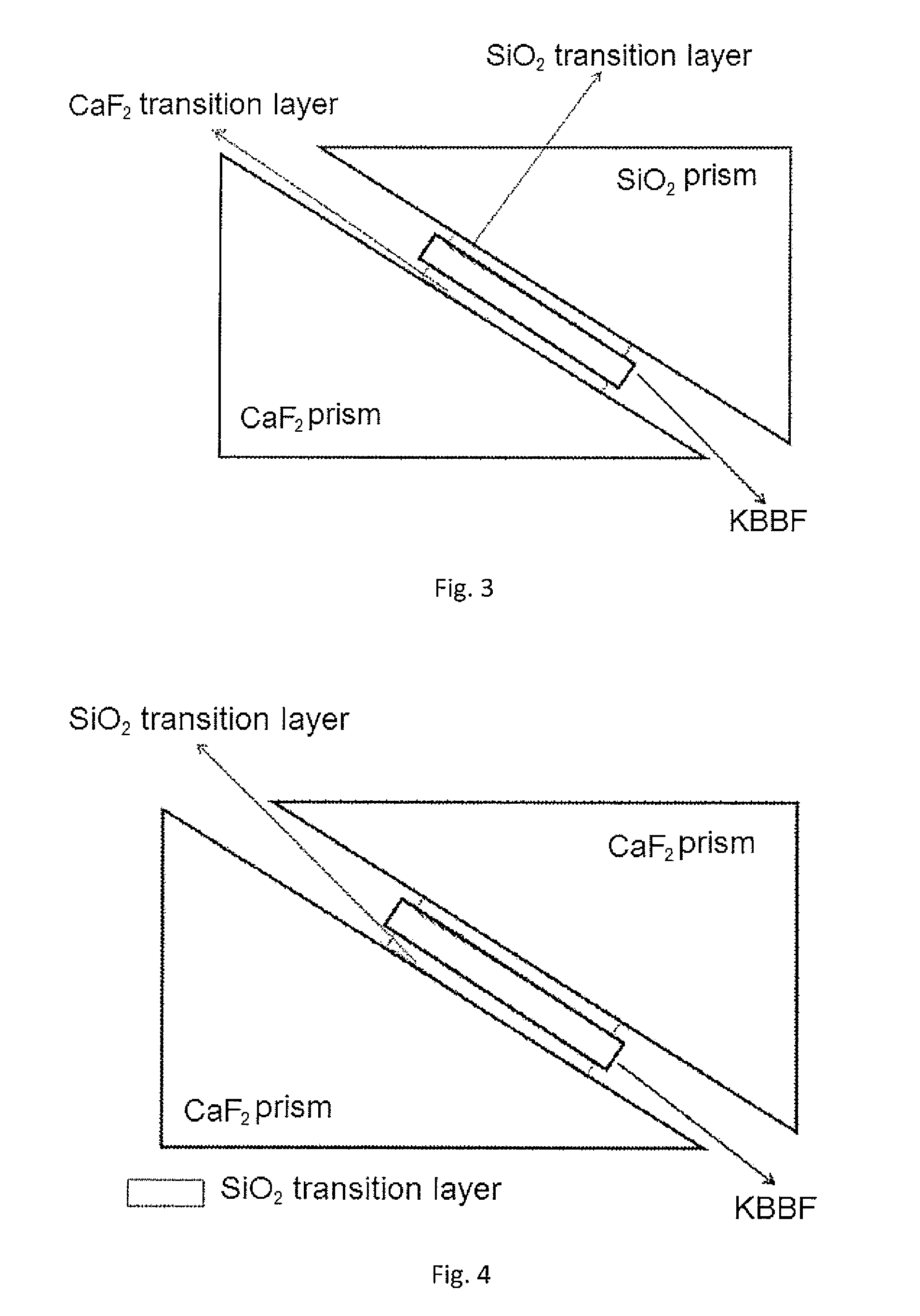 Optical coupling device having KBBF group crystal coupled with prisms and method for manufacturing same