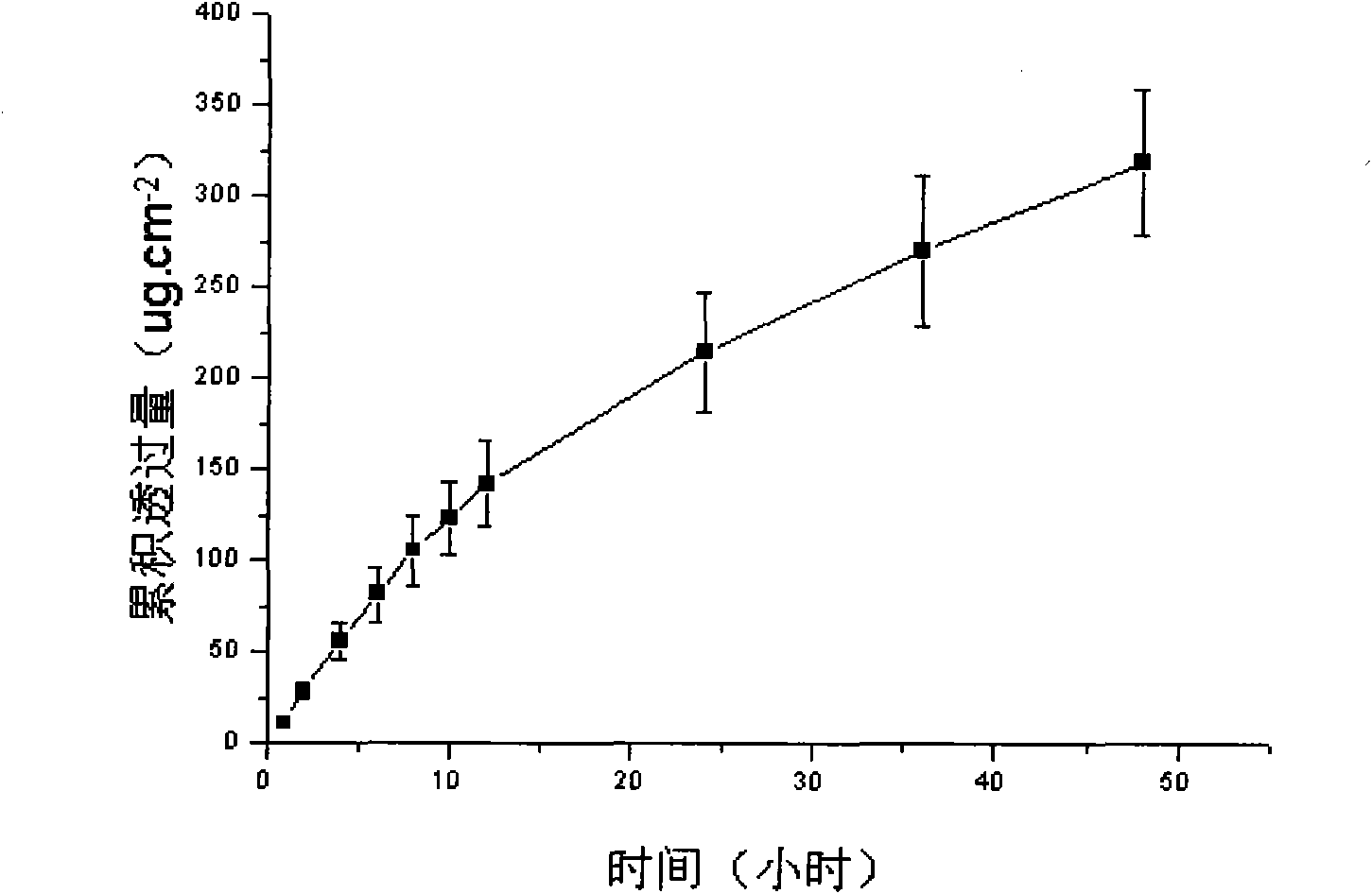 Lornoxicam hydrogel patch and preparation method thereof