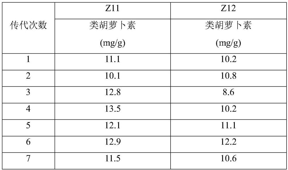 Strain for co-producing unsaturated fatty acid and carotenoid and application thereof