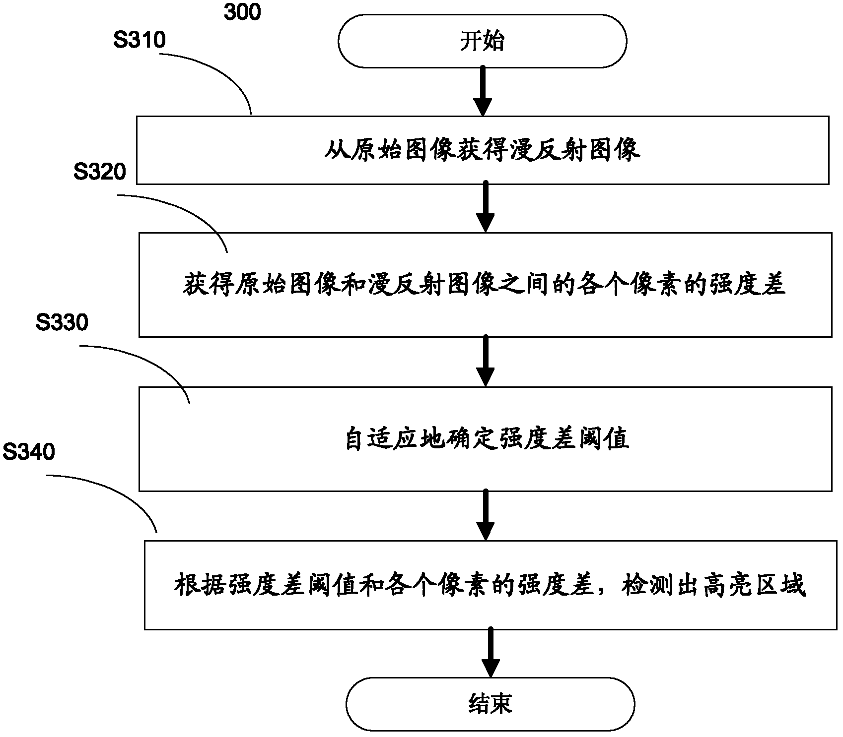 Detection method, content detection method and content detection device of image highlight area