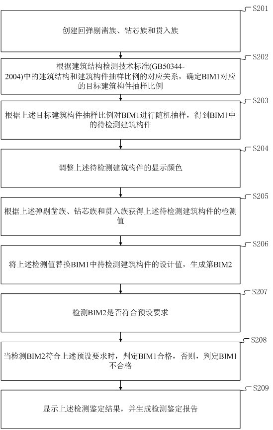 Method and device for building inspection and identification