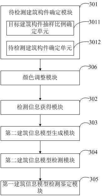 Method and device for building inspection and identification