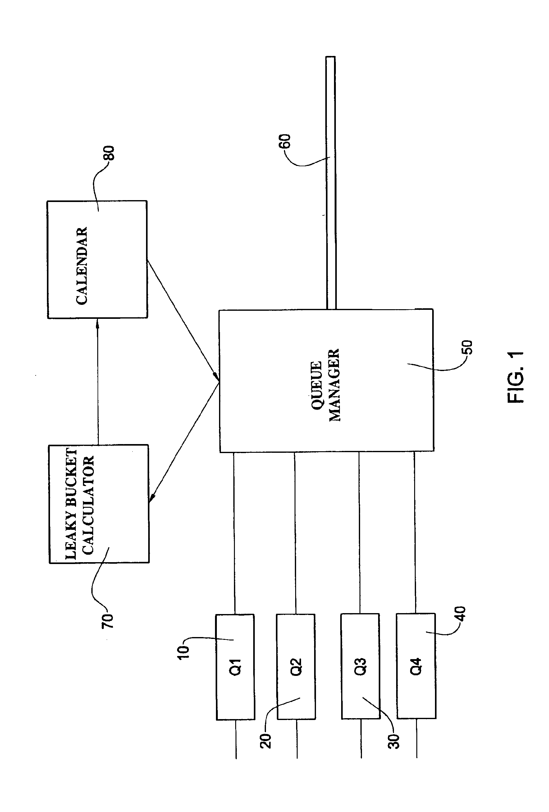 Method and system for traffic control